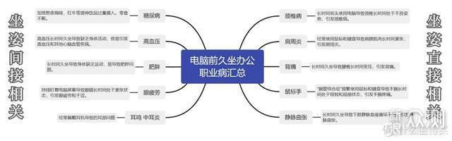 人体工学椅对比保友金豪b 2代、C500、探索家_新浪众测