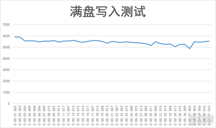 固态普涨下的性价比之选_新浪众测