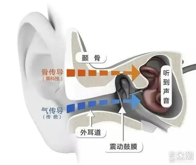 NANK Runner3骨传导耳机，是位全能型选手_新浪众测