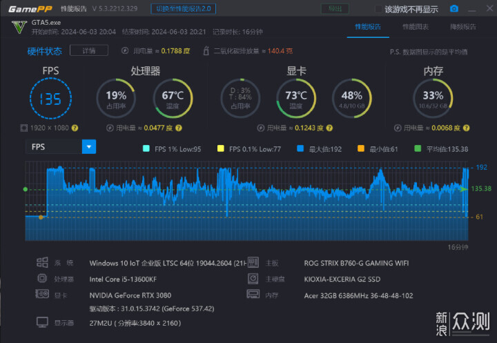 Acer HT200 DDR5主打电竞的高频内存性能如何_新浪众测