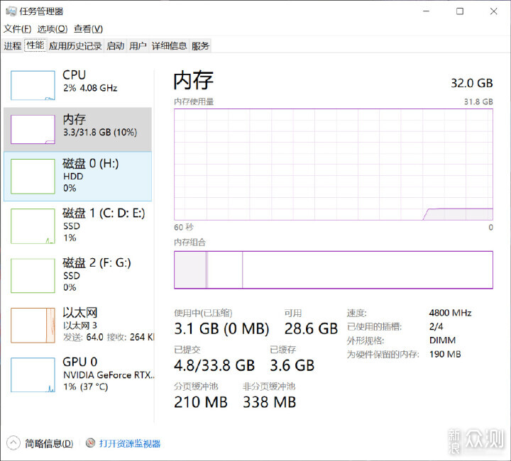 Acer HT200 DDR5主打电竞的高频内存性能如何_新浪众测