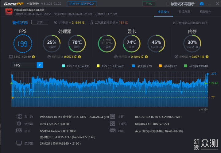 Acer HT200 DDR5主打电竞的高频内存性能如何_新浪众测