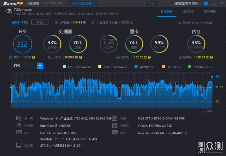 Acer HT200 DDR5主打电竞的高频内存性能如何_新浪众测