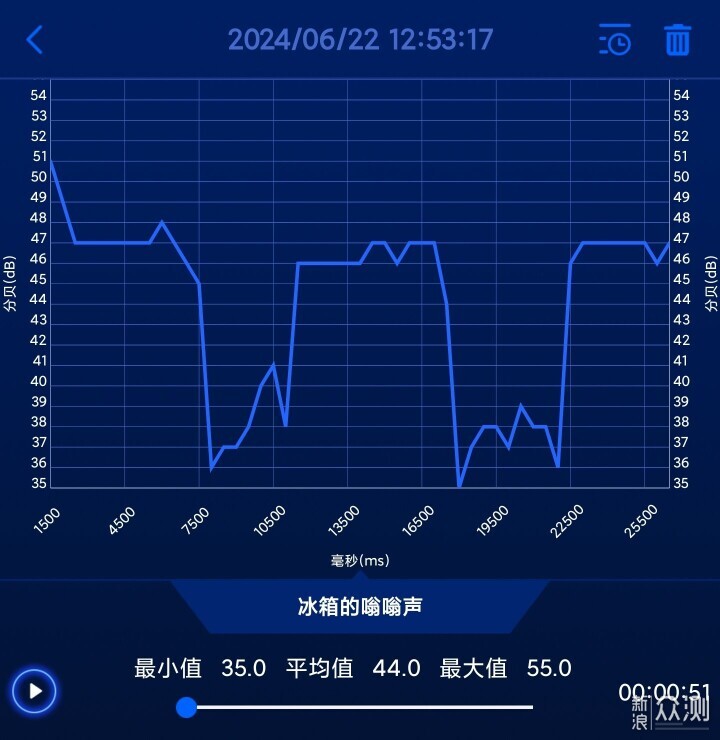 折叠按摩垫进家门 躺平一下 活力满满_新浪众测