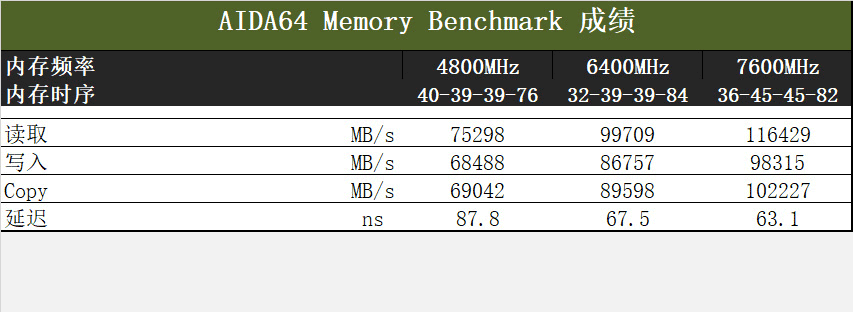 不同频率内存影响大不?暗黑马甲DDR5开箱评测_新浪众测