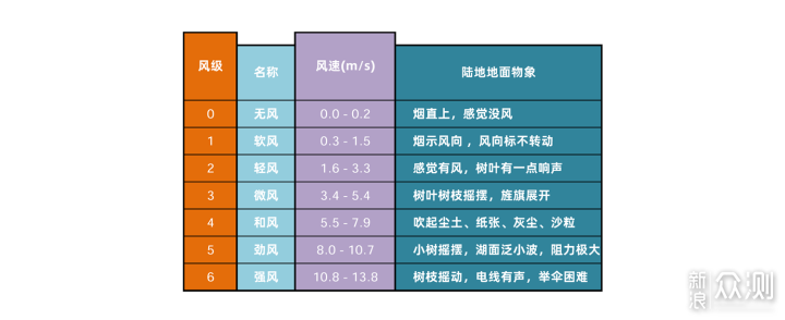 最大风压推力1600g，菠萝君暴风锤_新浪众测