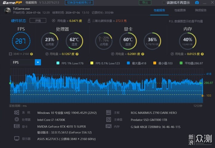 I7 14700K+ROG4070Ti S黄黑配高性能主机分享_新浪众测