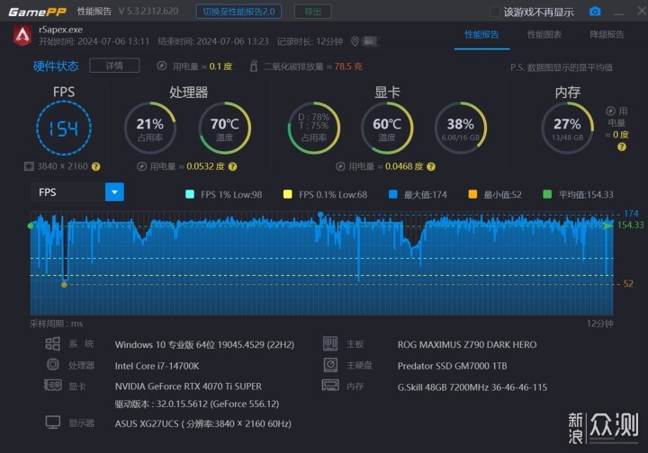 I7 14700K+ROG4070Ti S黄黑配高性能主机分享_新浪众测