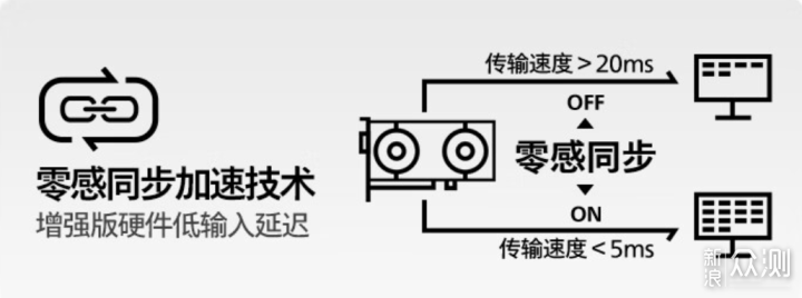 4K MiniLED 飞利浦EVNIA电竞显示器体验_新浪众测