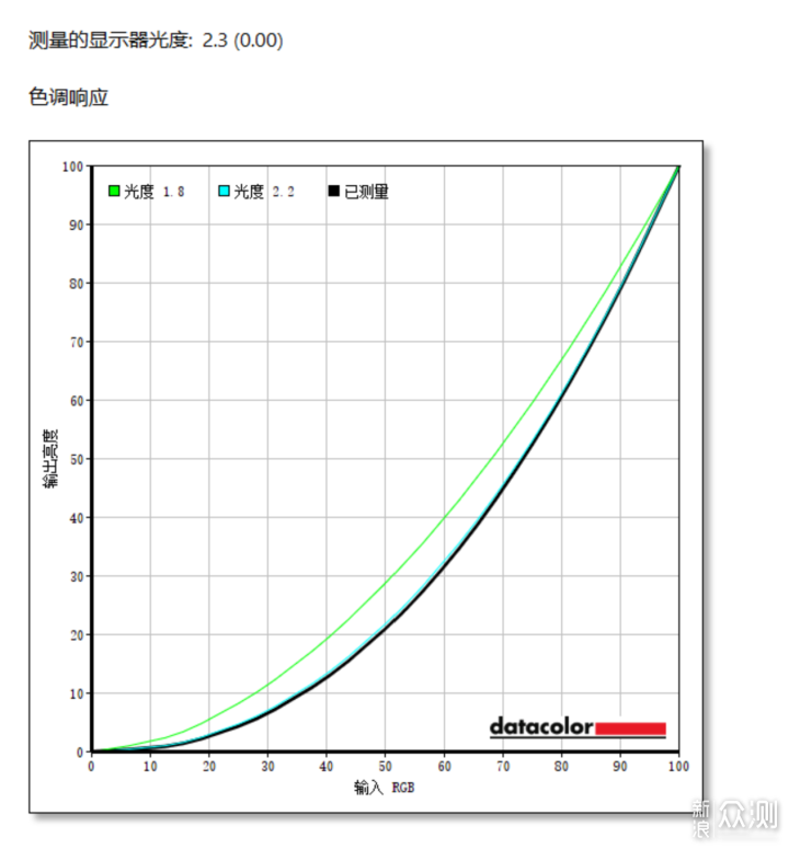 4K MiniLED 飞利浦EVNIA电竞显示器体验_新浪众测