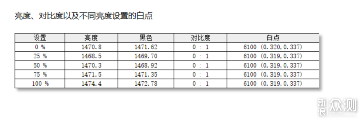 4K MiniLED 飞利浦EVNIA电竞显示器体验_新浪众测