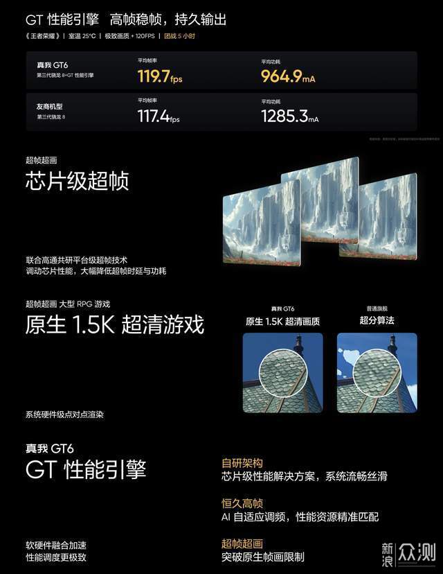 真我GT6太飒了：性能旗舰直屏质价比之王！_新浪众测