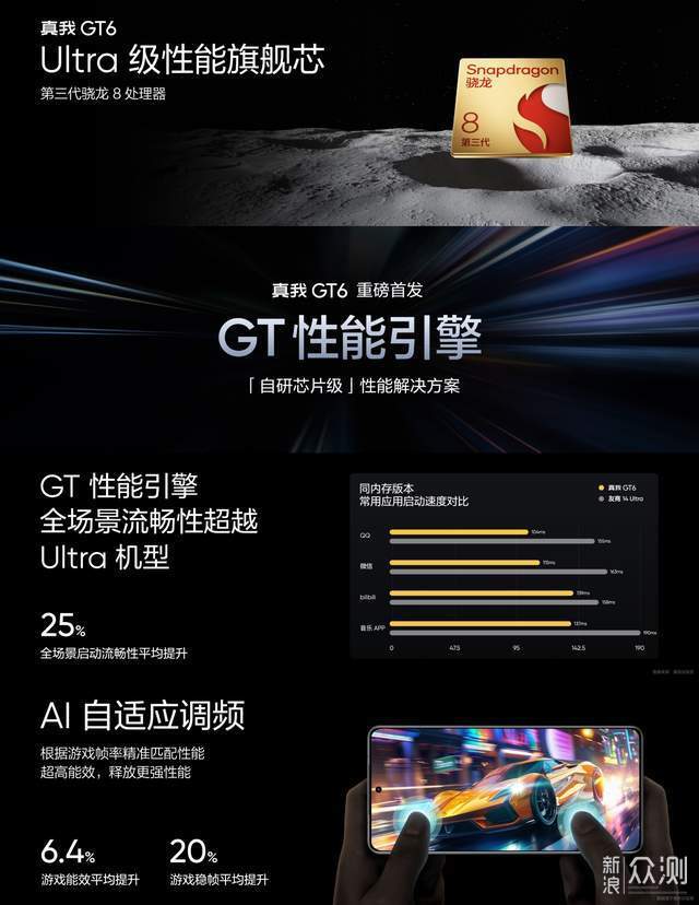 真我GT6太飒了：性能旗舰直屏质价比之王！_新浪众测