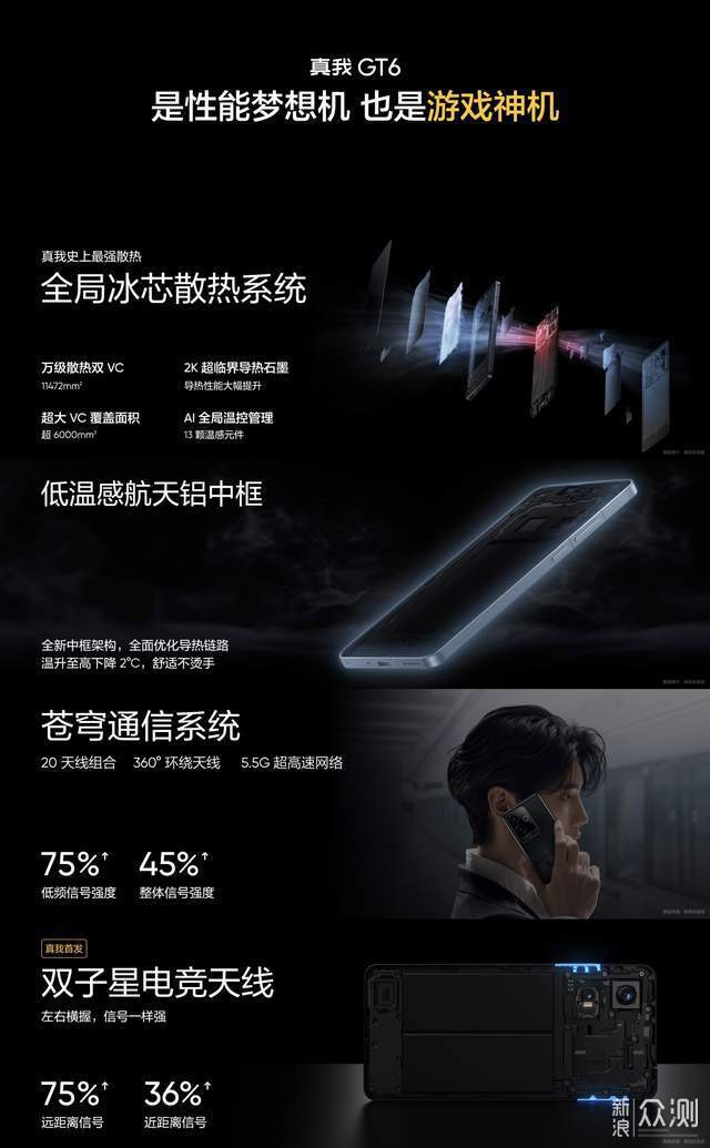 真我GT6太飒了：性能旗舰直屏质价比之王！_新浪众测