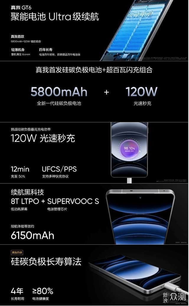 真我GT6太飒了：性能旗舰直屏质价比之王！_新浪众测