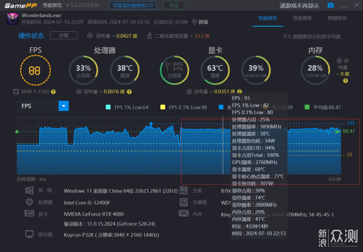 一万出头打造4K黑神话悟空游戏电脑_新浪众测