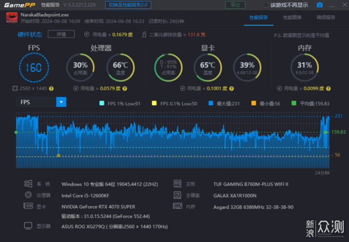 I5 12600KF+4070S极简实用台式游戏主机分享_新浪众测