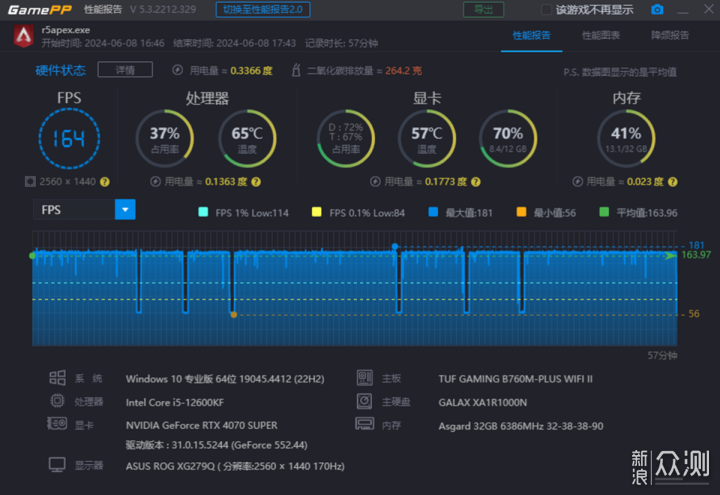 I5 12600KF+4070S极简实用台式游戏主机分享_新浪众测