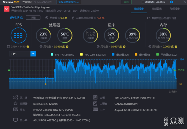 I5 12600KF+4070S极简实用台式游戏主机分享_新浪众测