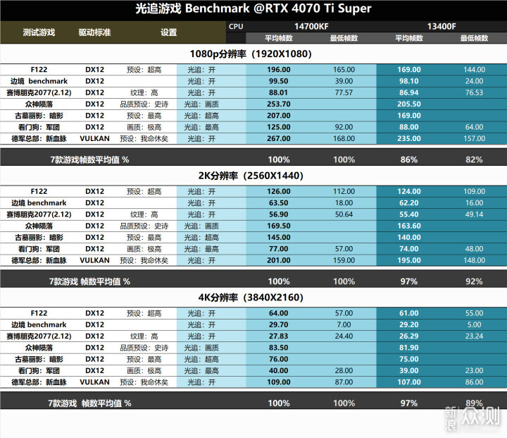 14700KF+B760+RTX4070TiS，装个海景房主机！_新浪众测