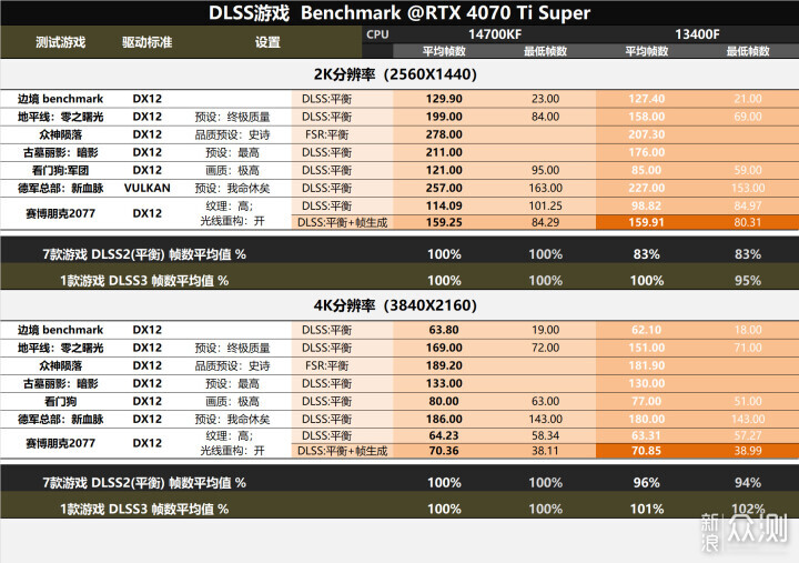 14700KF+B760+RTX4070TiS，装个海景房主机！_新浪众测