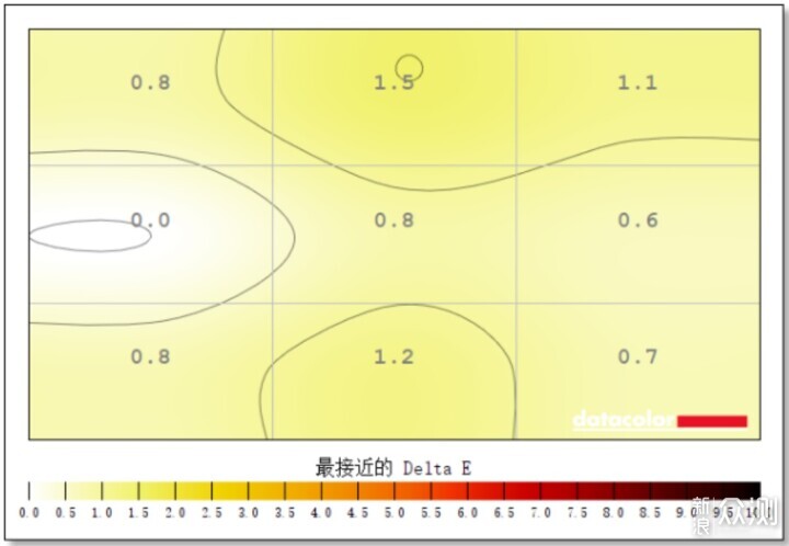 精准颜色显示-明基PD3206U设计专业显示器评测_新浪众测