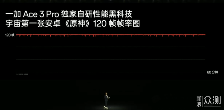 王者荣耀S36赛季，平民单排上分冲王者指南_新浪众测