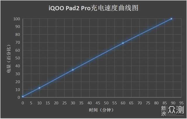 iQOO Pad2 Pro：旗舰级游戏平板与生产力工具_新浪众测