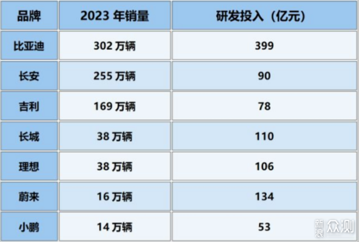 中国新能源汽车表现出色,中国品牌谁能出圈？_新浪众测