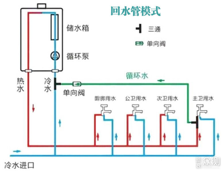 家庭热水最后一米——奥特朗隐藏式热水器C11H_新浪众测