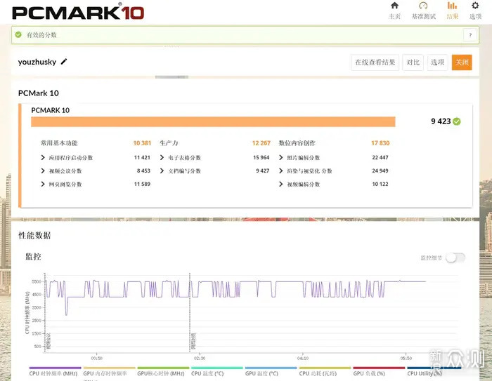 Z790DARKHERO+4070s金属大师+ProArt602装机_新浪众测