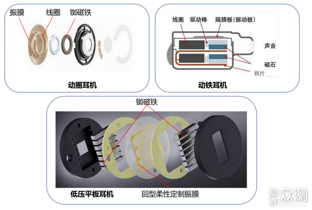 低压平板振膜耳机，凭什么好过动圈动铁！_新浪众测