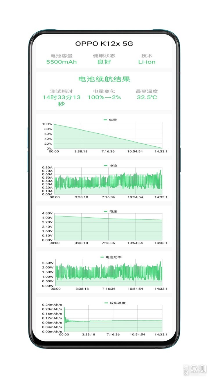 1299元起，真续航神机——OPPO K12x全测评_新浪众测