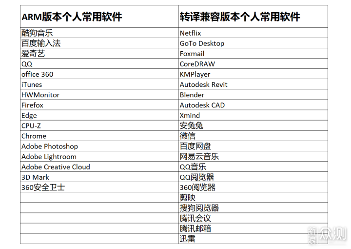 精英标配？Surface Laptop 7使用体验_新浪众测