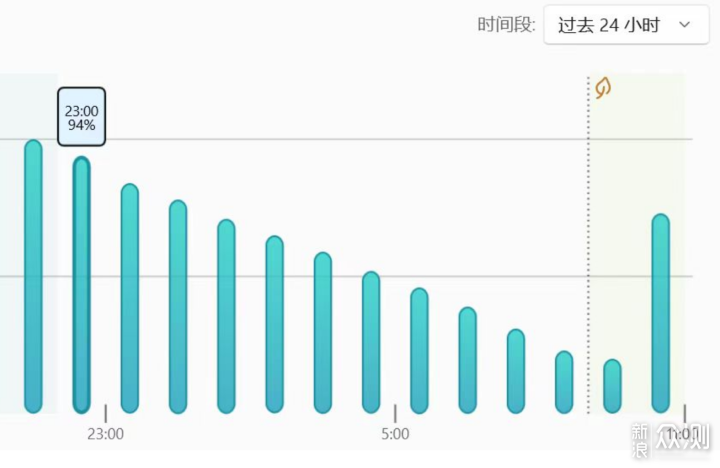 精英标配？Surface Laptop 7使用体验_新浪众测