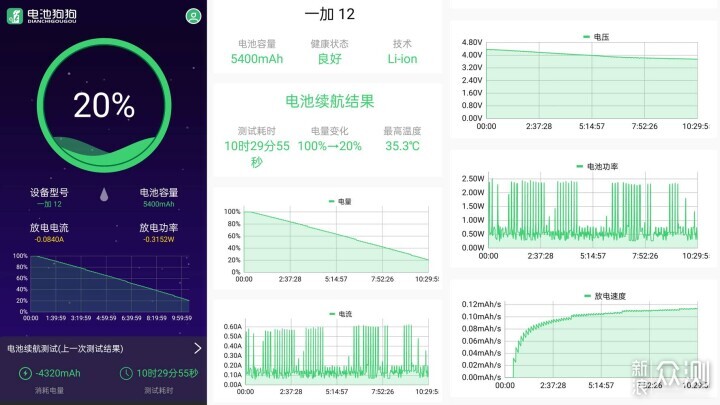 目前最具质价比的全能旗舰机—一加12深度评测_新浪众测