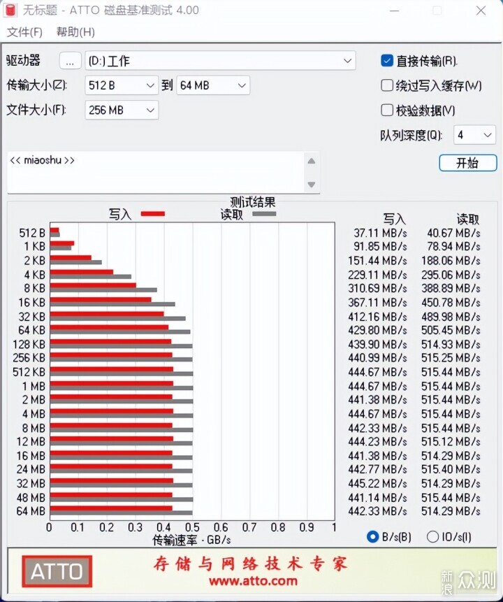 服务器硬盘容量不足？如何快速扩容存储空间？