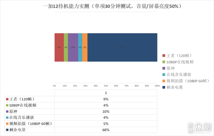 6000字长文漫谈一加12：真实感受分享_新浪众测