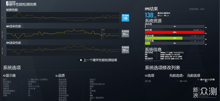 预算1W的纯白主题装机：14600K+4070S_新浪众测