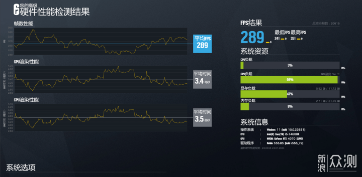 预算1W的纯白主题装机：14600K+4070S_新浪众测