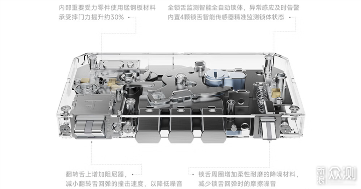 老人孩子告别担忧小米智能门锁 2 人脸识别版_新浪众测
