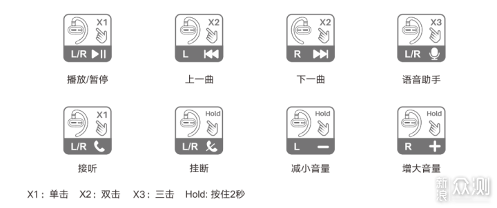 不入耳 零压佩戴-TOZO OPEN开放式耳机 _新浪众测