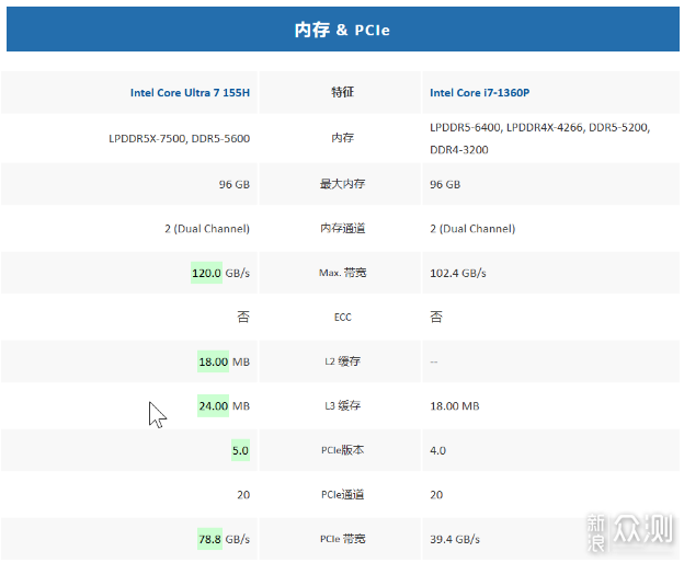 迷你主机：华硕PN65和nuc13pro如何选择？_新浪众测