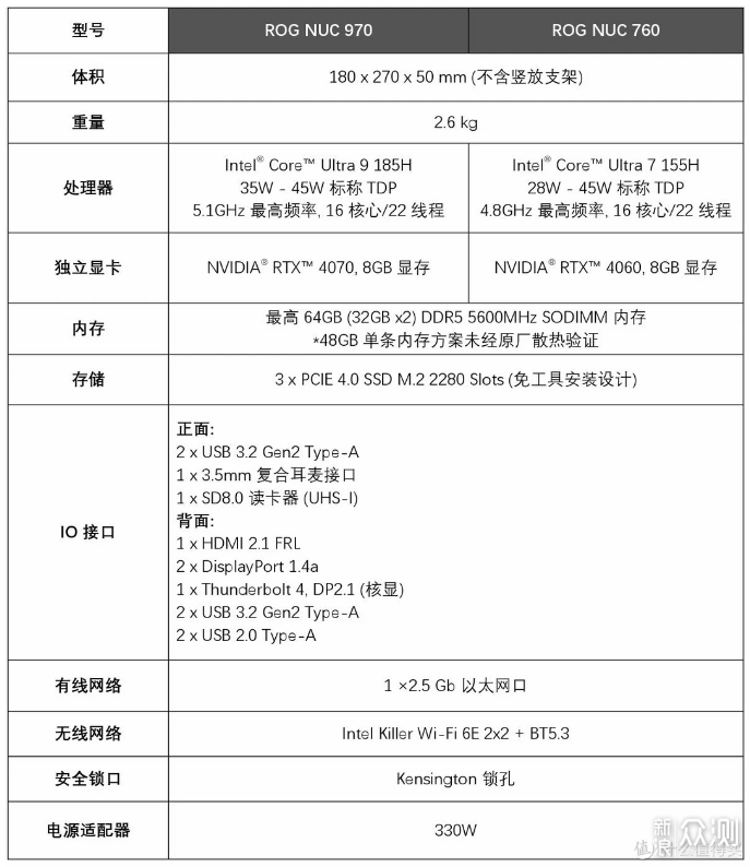 2024华硕迷你主机选购指南：全系列覆盖_新浪众测