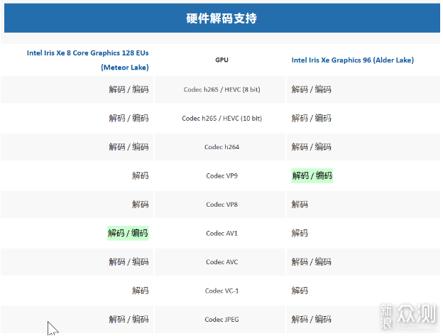 迷你主机：华硕PN65和nuc13pro如何选择？_新浪众测