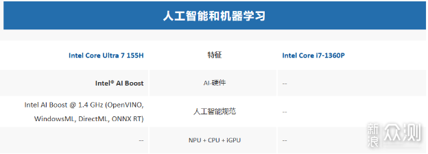 迷你主机：华硕PN65和nuc13pro如何选择？_新浪众测