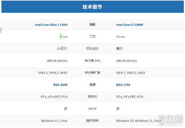 迷你主机：华硕PN65和nuc13pro如何选择？_新浪众测