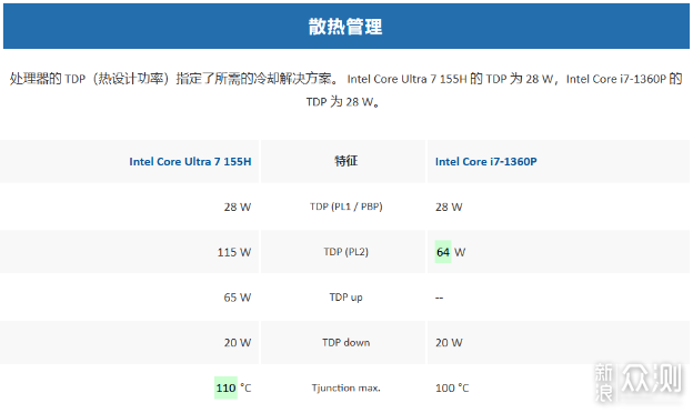 迷你主机：华硕PN65和nuc13pro如何选择？_新浪众测