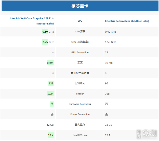 迷你主机：华硕PN65和nuc13pro如何选择？_新浪众测