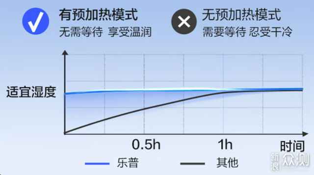 人到中年，除了阿司匹林还要一台呼吸机保命！_新浪众测